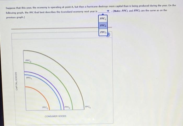 Solved PPC1 shows the current production possibilities curve | Chegg.com