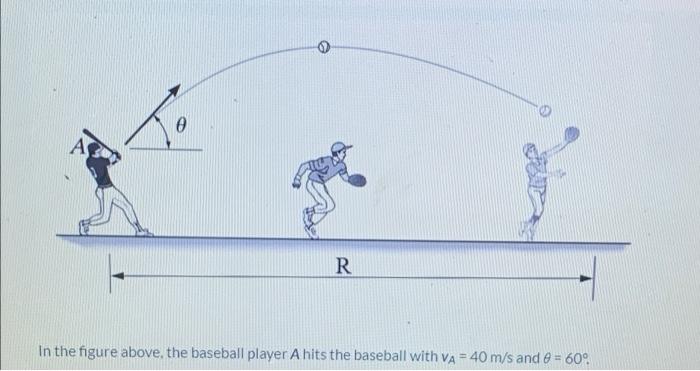 Solved 0 A R In the figure above, the baseball player A hits | Chegg.com