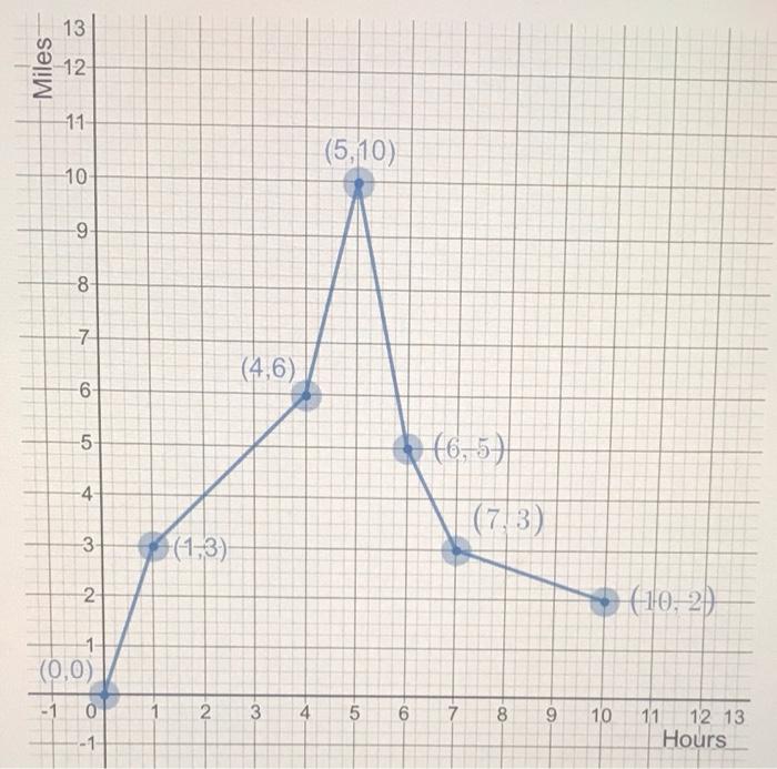 Solved The data listed below represents the distance from a | Chegg.com