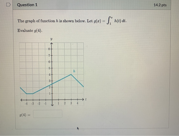 Solved Question 1 14 2 Pts The Graph Of Function H Is Sho Chegg Com