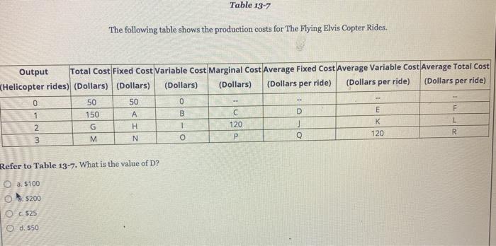 Table 13-7 The Following Table Shows The Production | Chegg.com