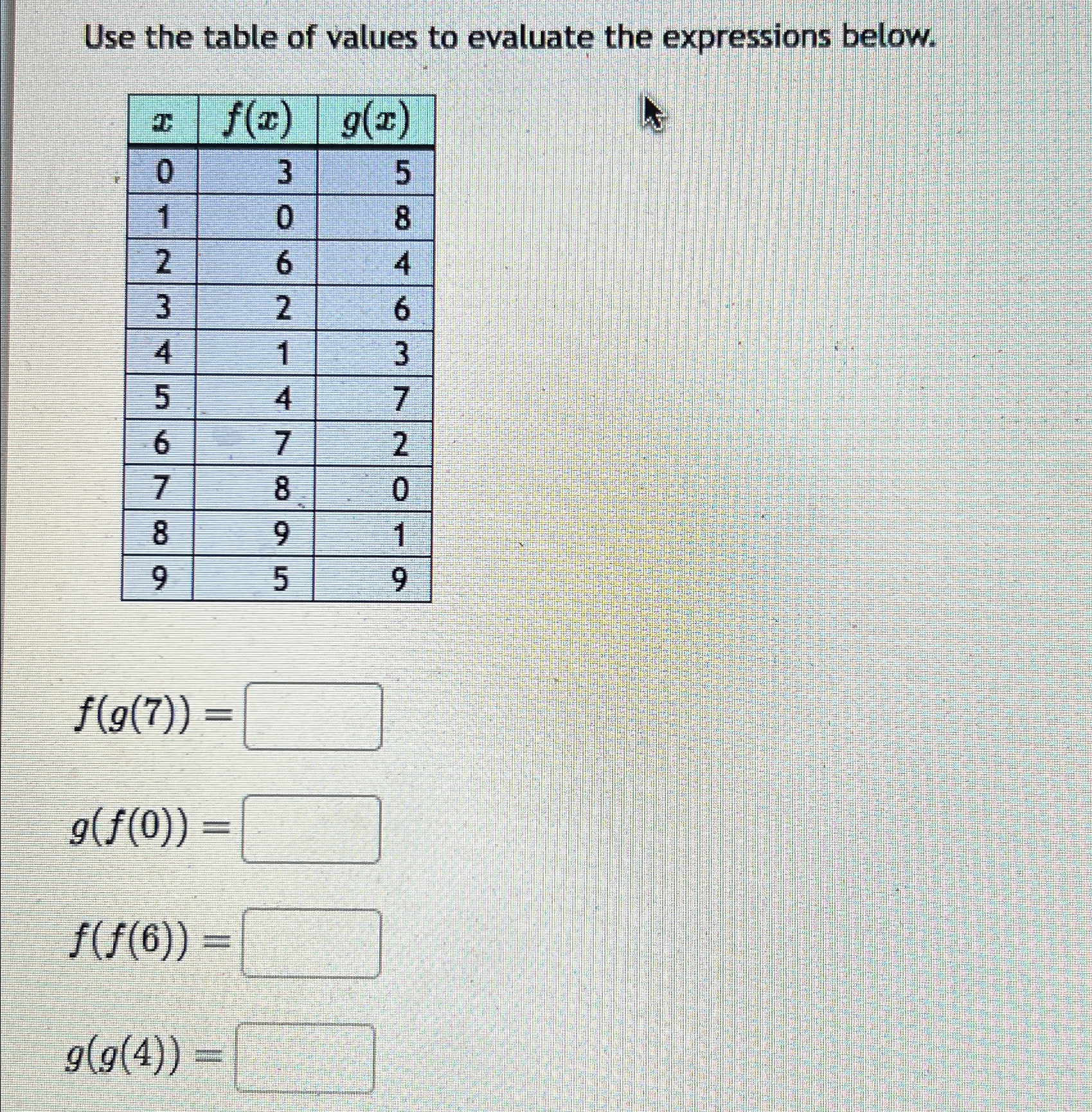 Solved Use the table of values to evaluate the expressions | Chegg.com