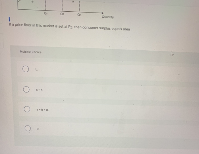 Solved Price A / A Q2 Q3 Quantity If a price floor in this