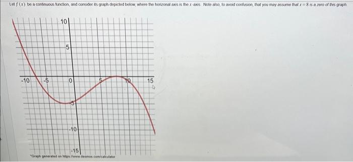 Solved r=8lFind all intervals of x where f(x) is only | Chegg.com