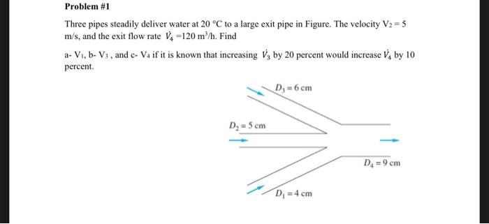 Solved Three pipes steadily deliver water at 20∘C to a large | Chegg.com