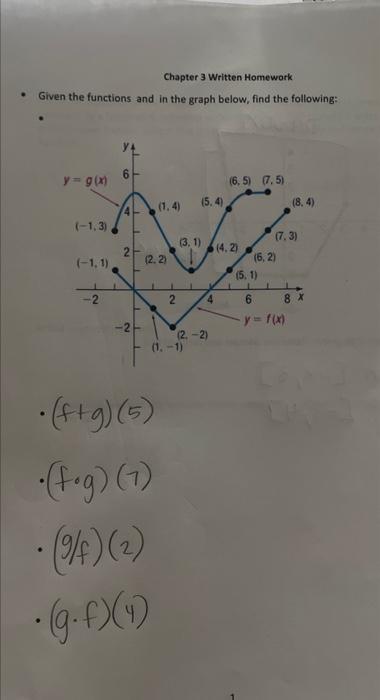 Solved Given The Functions And In The Graph Below Find The 8860