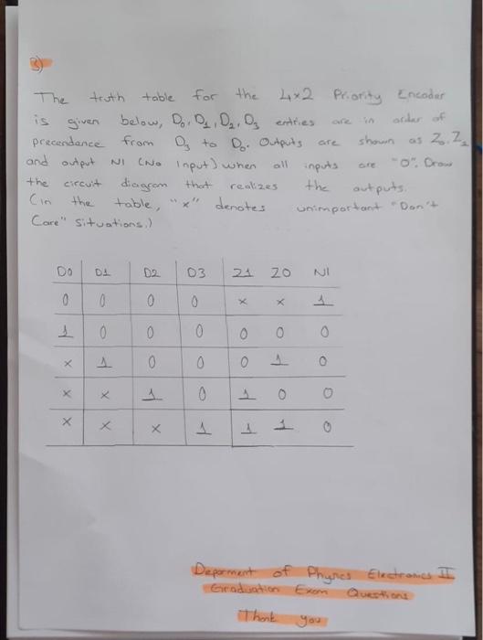 Solved are The truth table for the Priority Encoder order of | Chegg.com