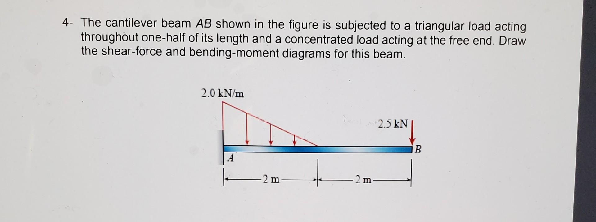 Solved 4- The Cantilever Beam AB Shown In The Figure Is | Chegg.com