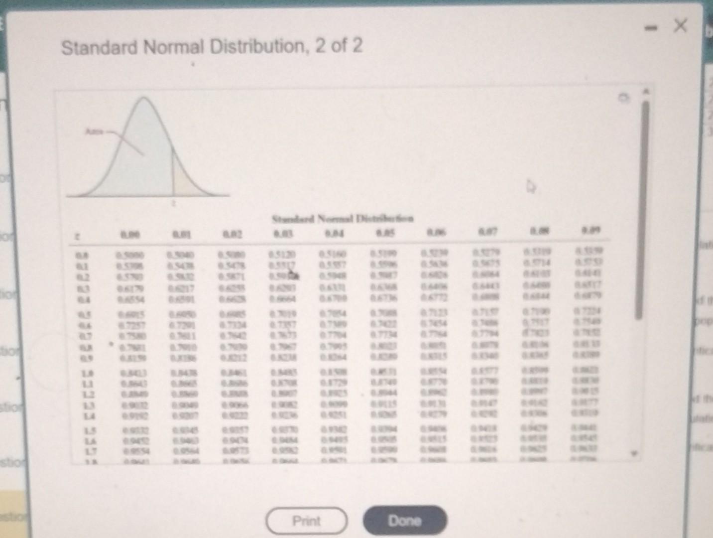 Solved Critical Values for Normal Probability | Chegg.com