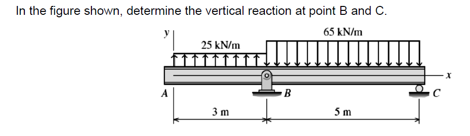 Solved In the figure shown, determine the vertical reaction | Chegg.com