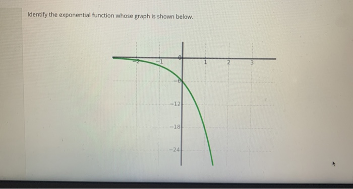 Solved Identify the exponential function whose graph is | Chegg.com