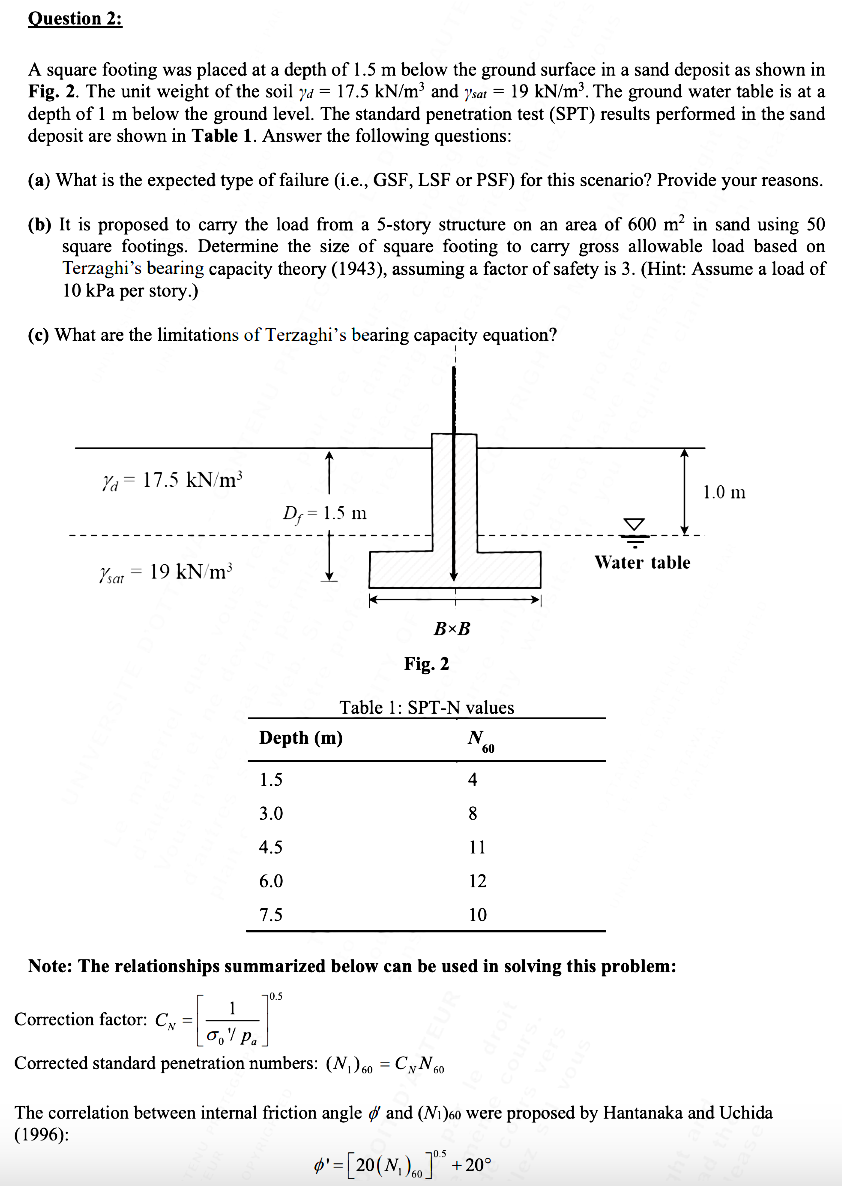 Solved Question 2:A Square Footing Was Placed At A Depth Of | Chegg.com