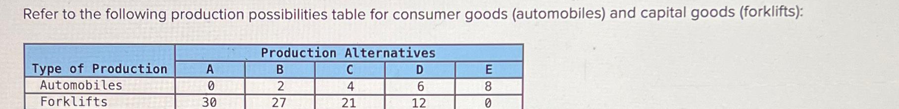 Solved Refer To The Following Production Possibilities Table