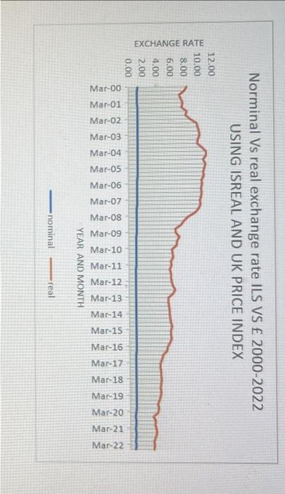 solved-can-you-explain-in-detail-what-this-graph-fepreaen