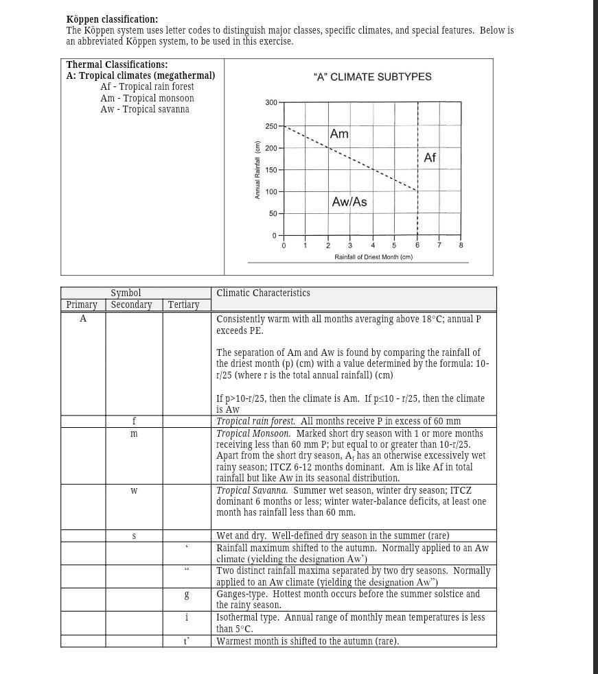 Solved Exercise #40: Köppen Climate Classification | Chegg.com