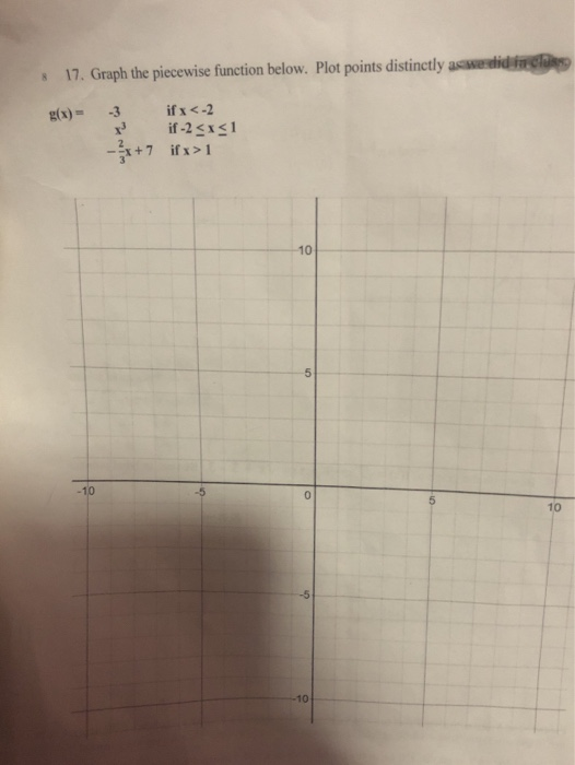 Solved 8 17. Graph the piecewise function below. Plot points | Chegg.com