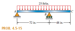 Solved: The Uniformly Loaded Beam ABC Has Simple Supports At A And ...