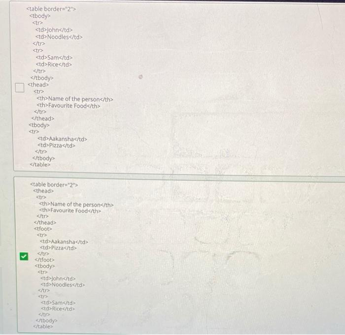 Solved 9. Table Creation Create the table below in HTML5. | Chegg.com