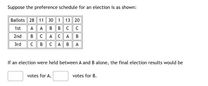 Solved Suppose the preference schedule for an election is as | Chegg.com