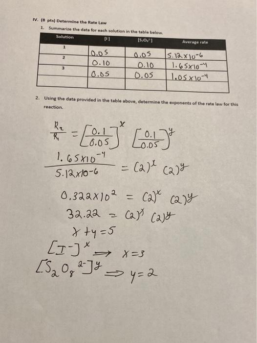 Solved IV. (8 Pts) Determine The Rate Law 1. Summarize The | Chegg.com