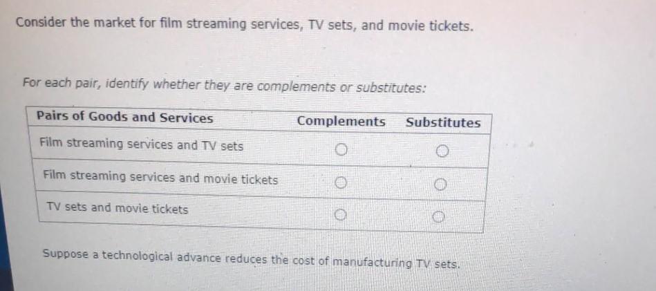 Solved Consider the market for film streaming services, TV | Chegg.com