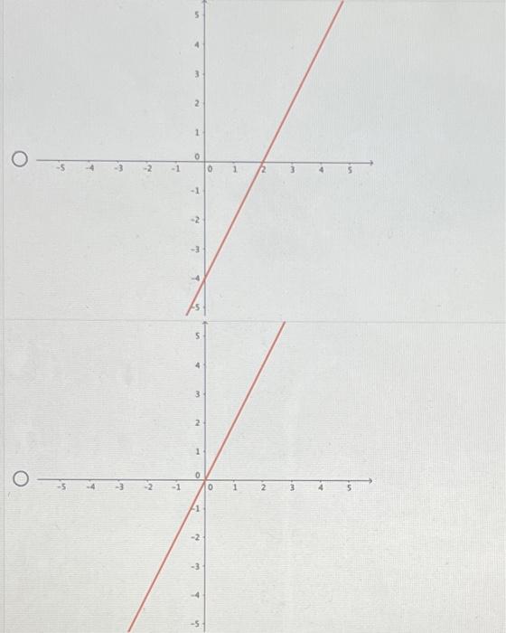 Solved Consider The Graph Of F X Below Which Of The Chegg Com