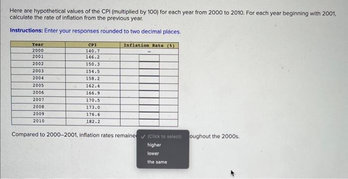 Here are hypothetical values of the CPI (multiplied by 100) for each year from 2000 to 2010. For each year beginning with 200