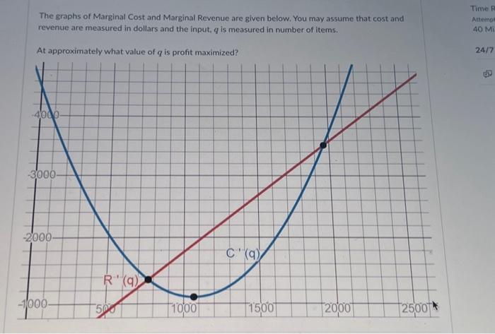 Solved The graphs of Marginal Cost and Marginal Revenue are | Chegg.com