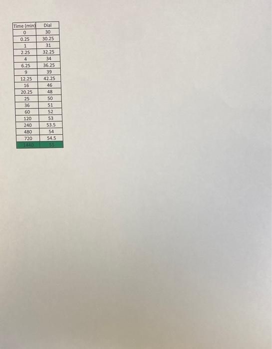 Problem 1 For The Element Shown In Figure 1 Figure Chegg