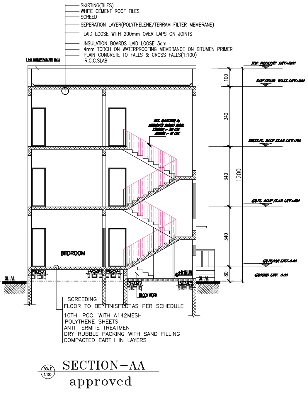 Solved Draw a DETAILED Completed Work Breakdown Structure | Chegg.com