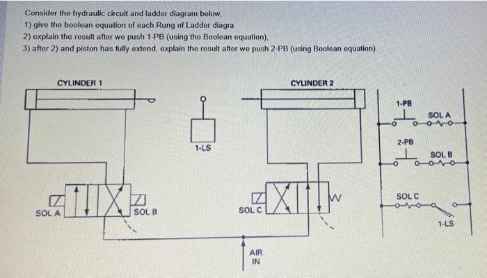 [Solved]: Consider the hydraulic circuit and ladder diagram