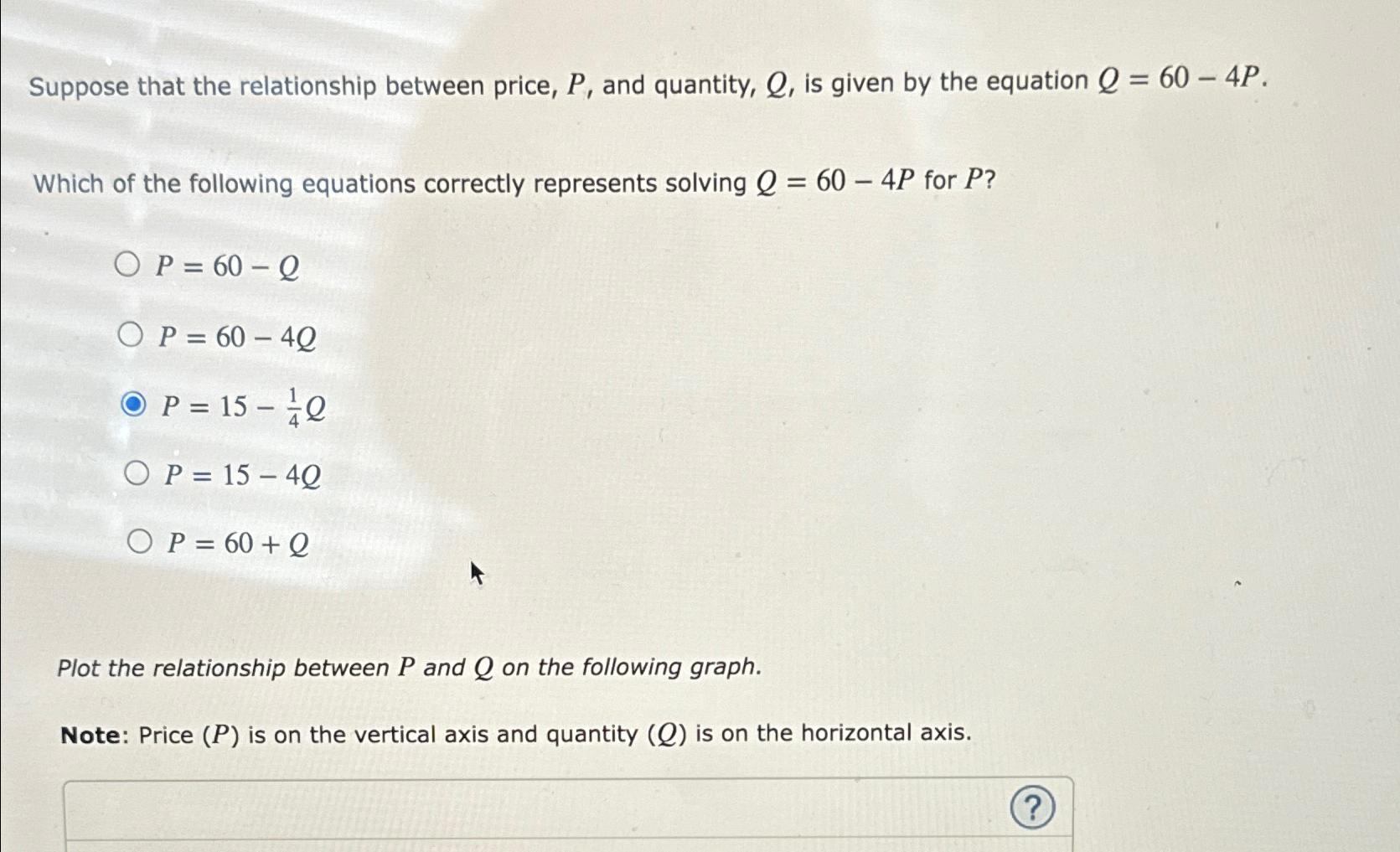 Solved Suppose that the relationship between price, P, ﻿and | Chegg.com