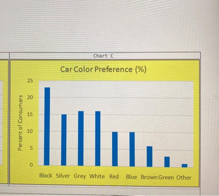 Solved Following is the data of new car color preferences | Chegg.com