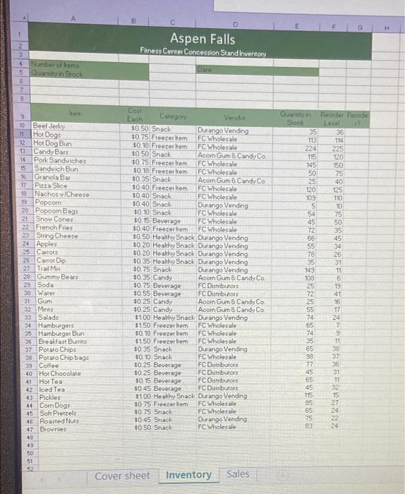 Concession Stand Inventory List