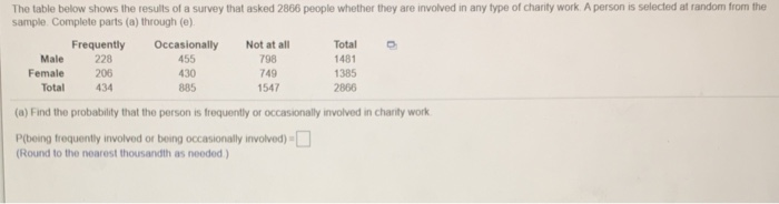 Solved The table below shows the results of a survey in | Chegg.com
