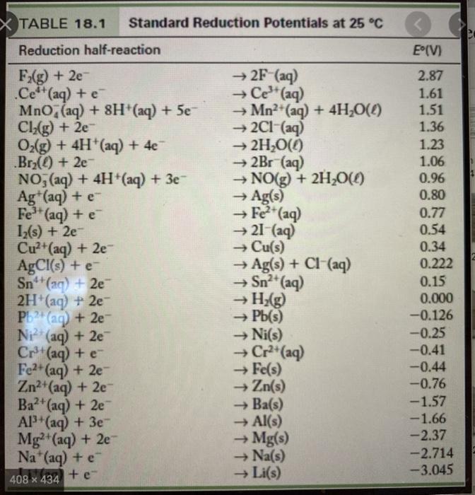 Standard Potentials At 25°C: Standard Electrode Potential Table – KUYE