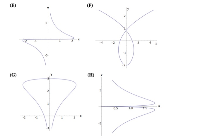 Solved 2 Marks Which Of The Following Is The Graph Of T Chegg Com
