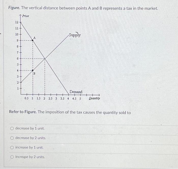 solved-figure-8-3-the-vertical-distance-between-points-a-and-chegg