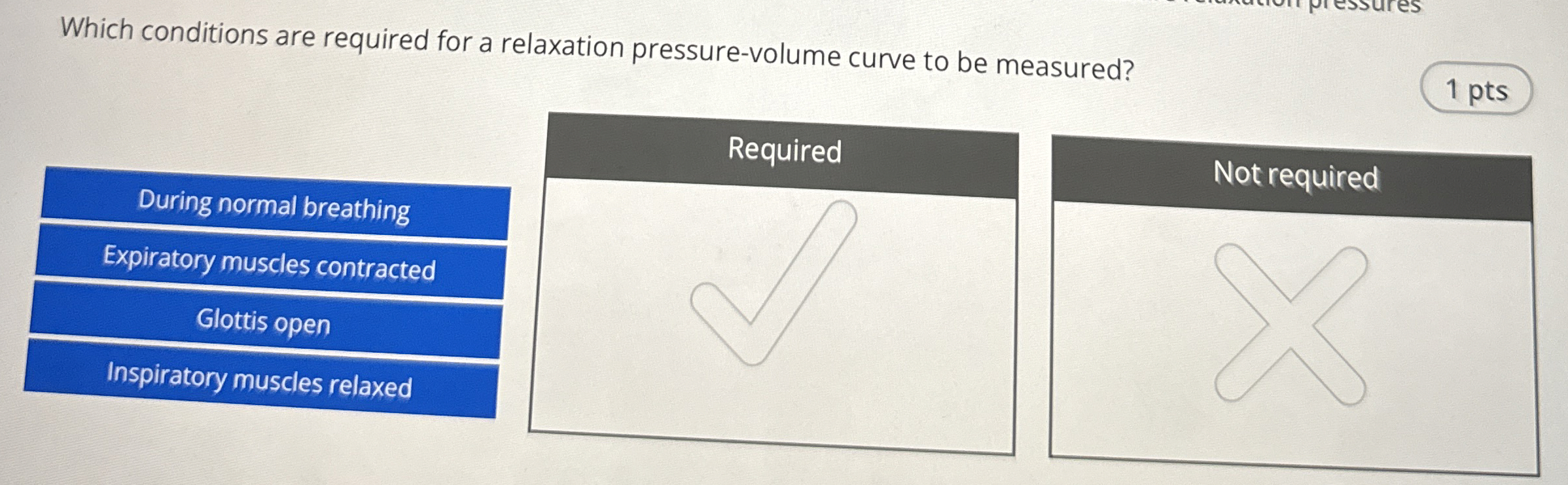 Solved Which conditions are required for a relaxation | Chegg.com