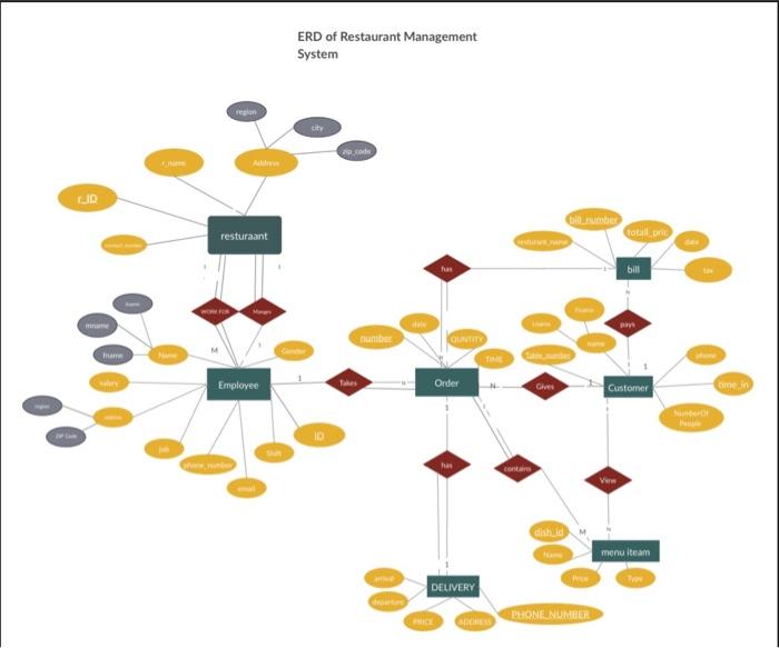 restaurant management system