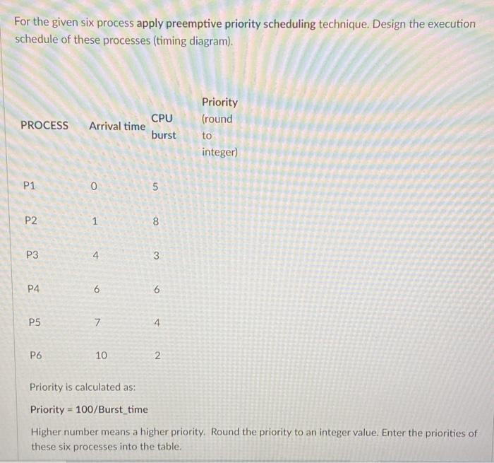 Solved For the given six process apply preemptive priority | Chegg.com