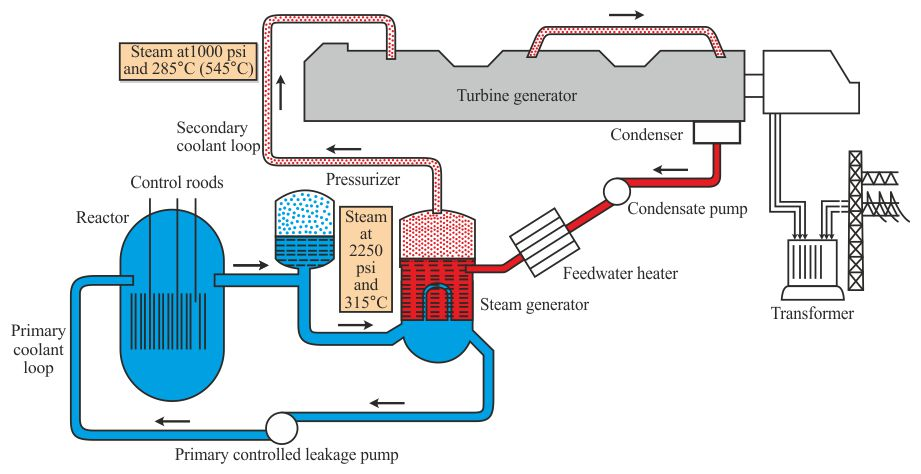 Big reactors турбина схема