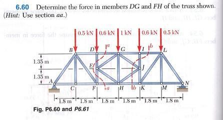 Solved Determine the force in members DG and FH of the truss | Chegg.com