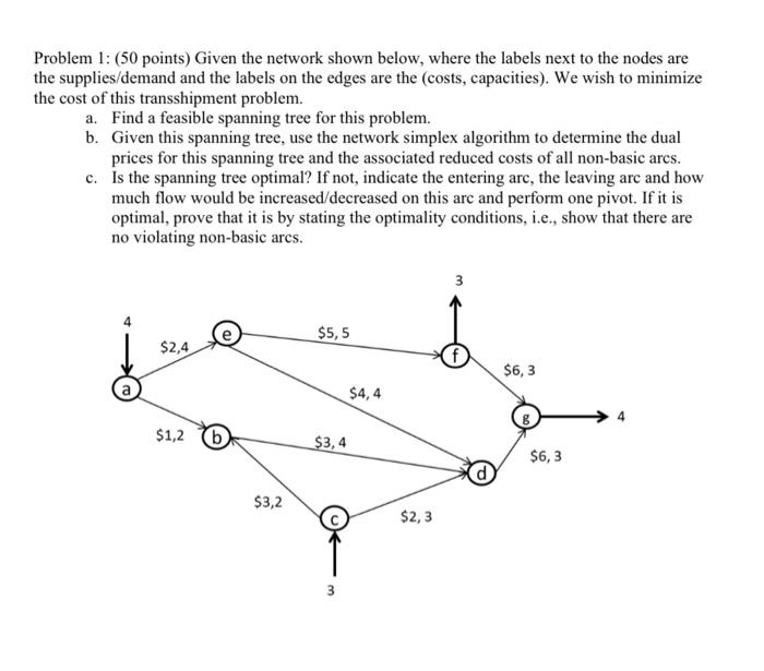 Solved Problem 1: (50 points) Given the network shown below, | Chegg.com