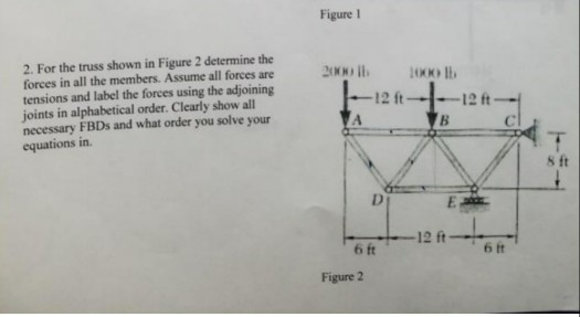 Solved Figure 1 20b 12 2. For the truss shown in Figure 2 | Chegg.com