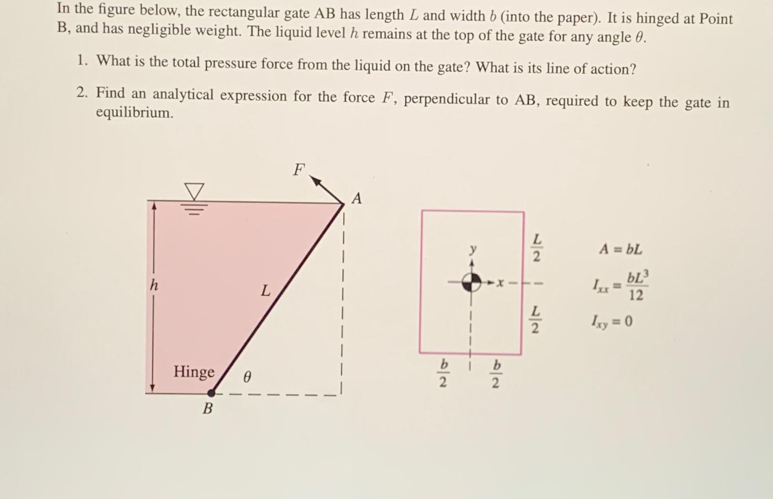 Solved In The Figure Below, The Rectangular Gate AB ﻿has | Chegg.com