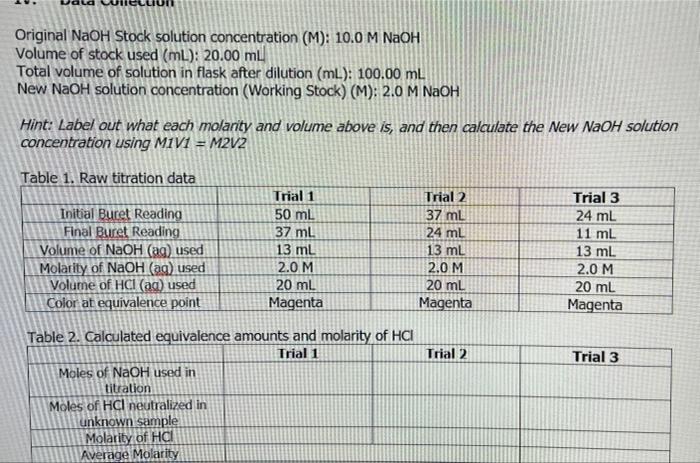 Solved Original Naoh Stock Solution Concentration (m): 10.0 