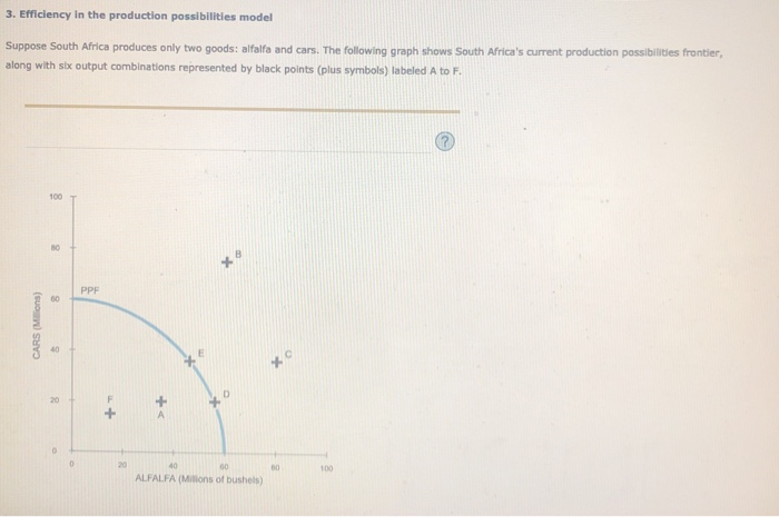 Solved Suppose South Africa Produces Only Two Goods: Alfalfa | Chegg.com