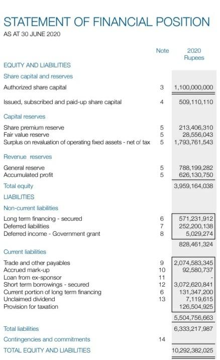 solved-statement-of-financial-position-as-at-30-june-2020-4-chegg