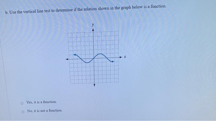 Solved b. Use the vertical line test to determine if the | Chegg.com